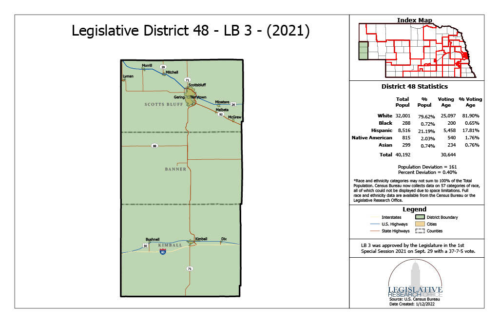 District 48